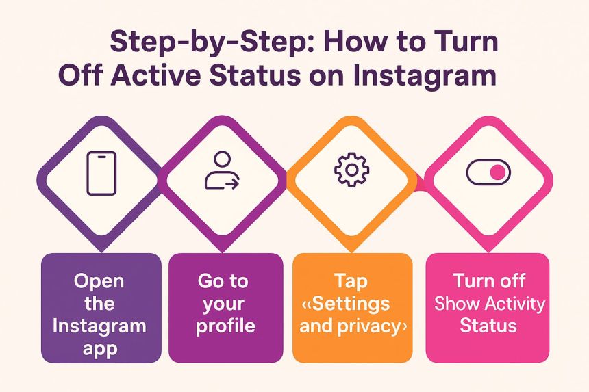 Turn off active on instagram