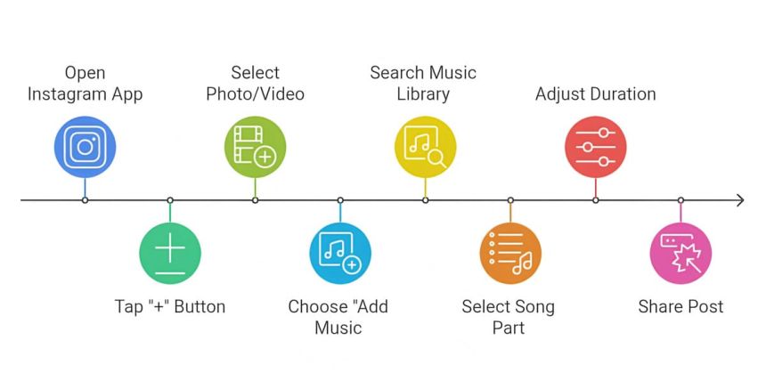 Adding Music to Instagram Posts