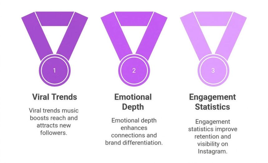 Engagement statistics